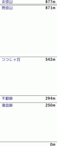 筑波山と近辺の峠の高さ